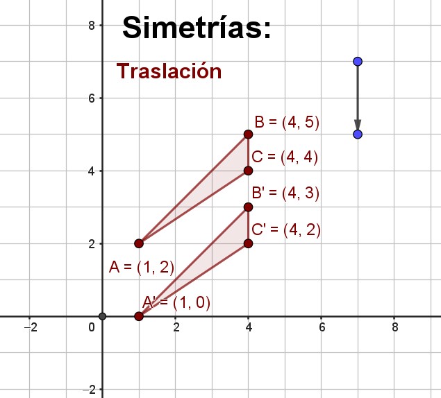 Simetría de traslación de un triángulo de vector (0,2)