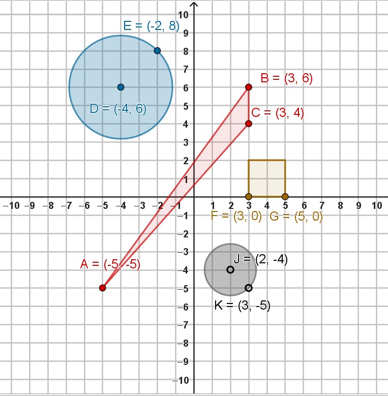 Ejes de coordenadas y cuadrícula, numerados con un triángulo, un círculo y un cuadrado