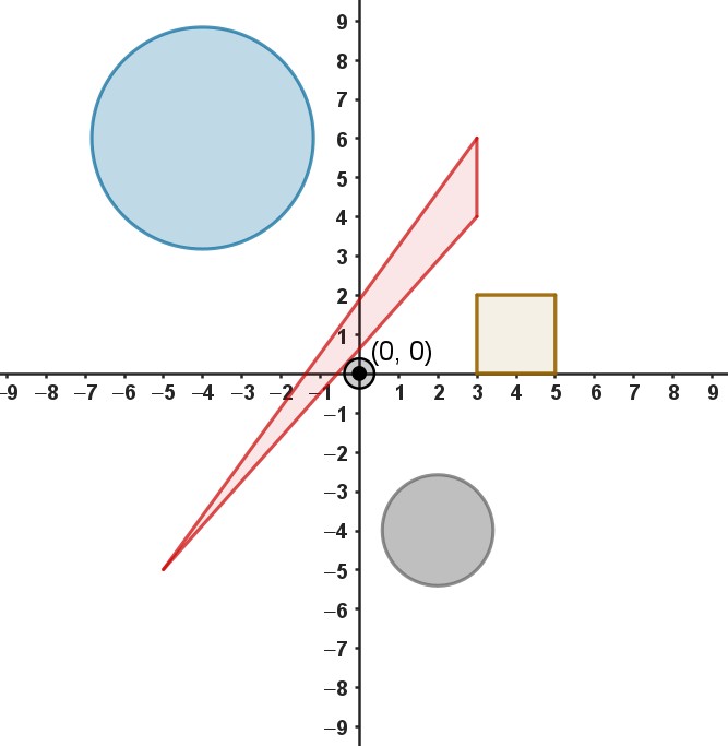 Ejes de coordenadas numerados con un triángulo, un círculo y un cuadrado