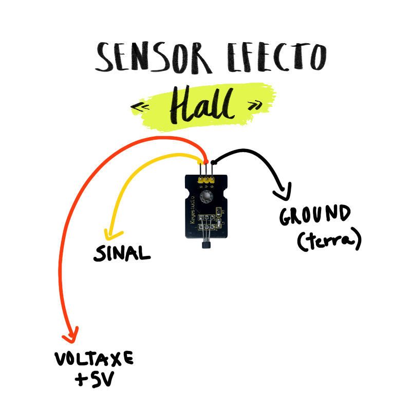 Sensor de efecto Hall e cableado