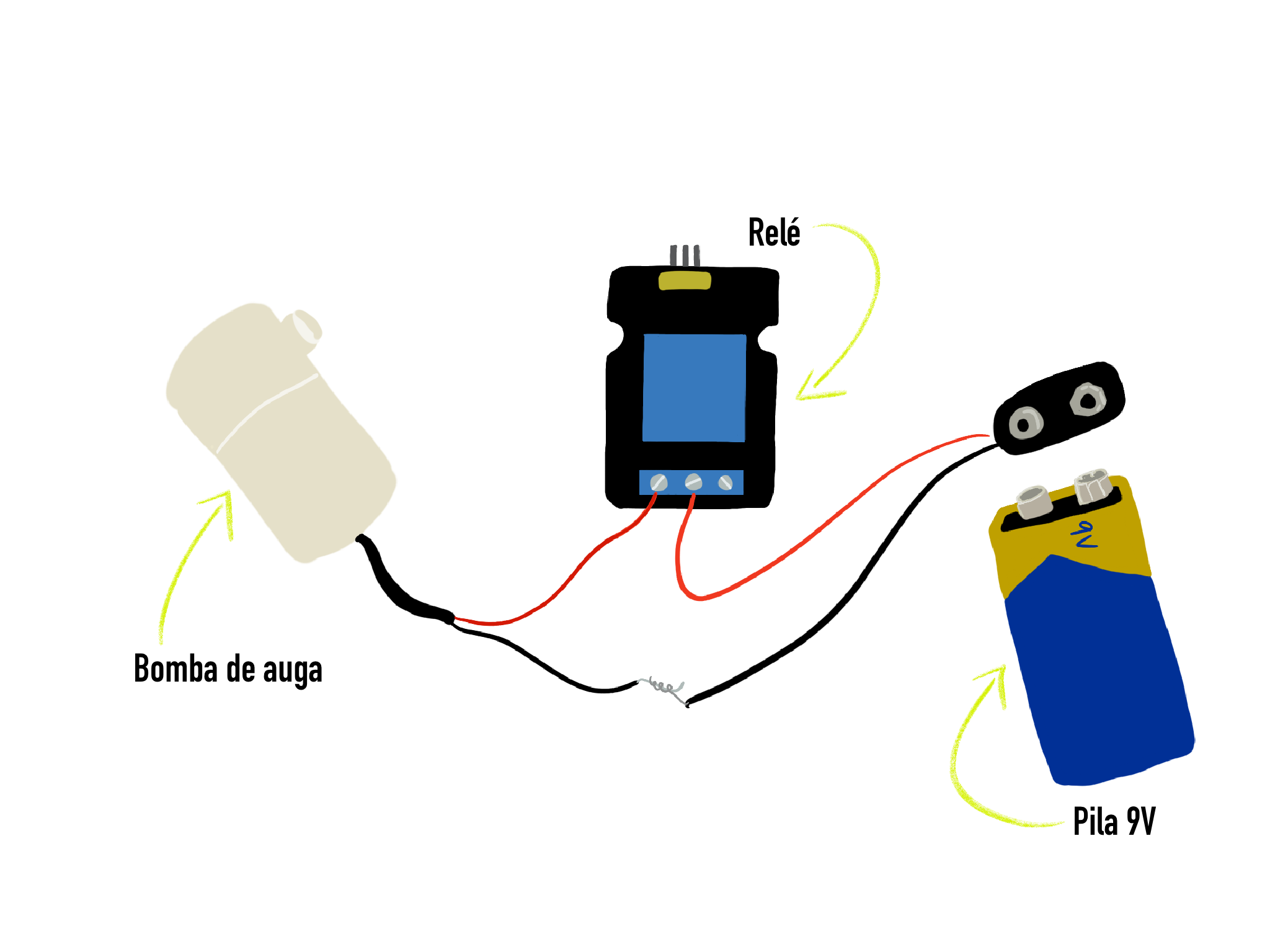 Conexións entre bomba, relé e pila de 9V