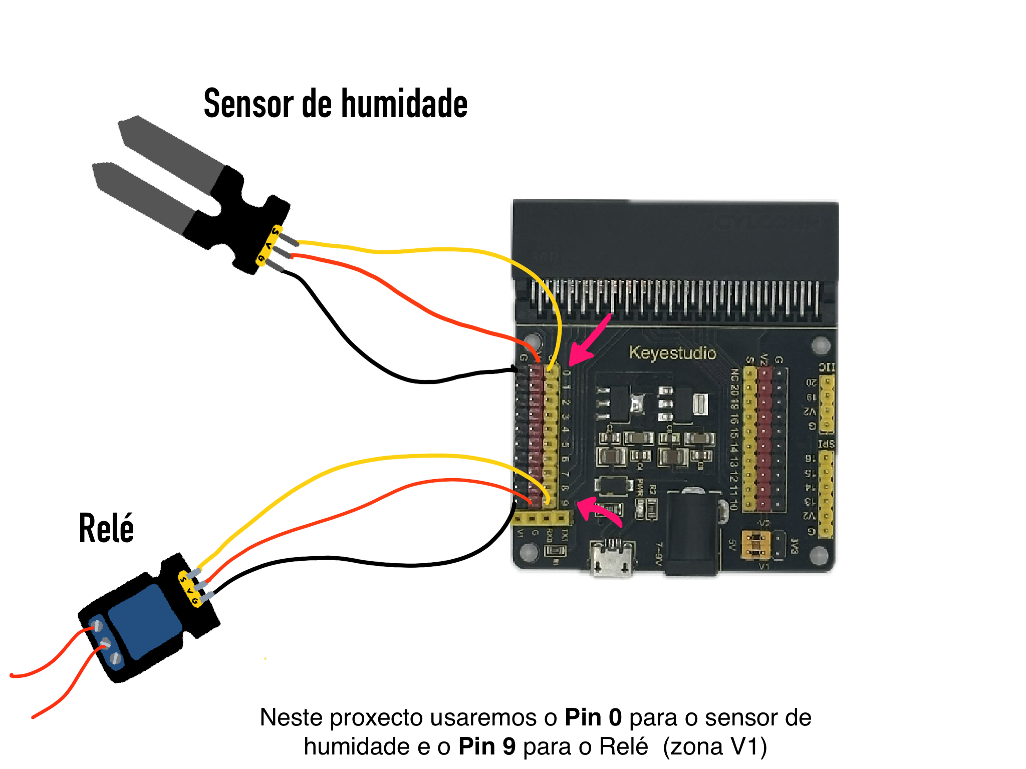 Conexións na placa Keyestudio