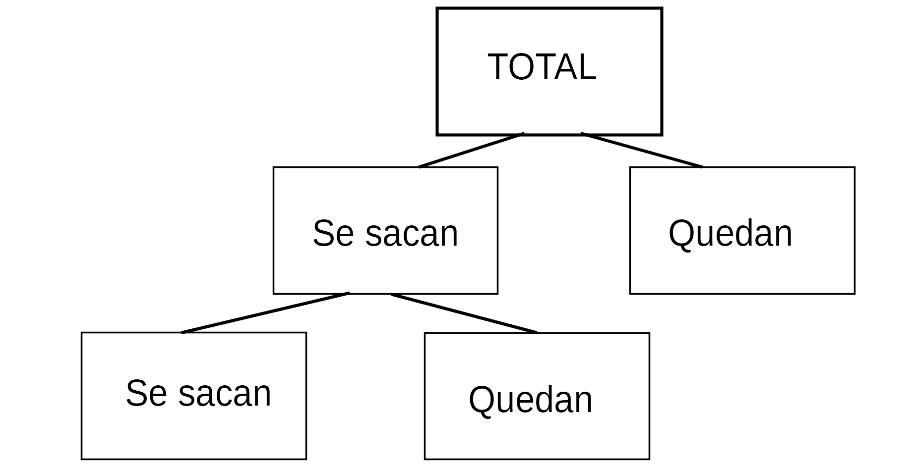 Diagrama de árbol