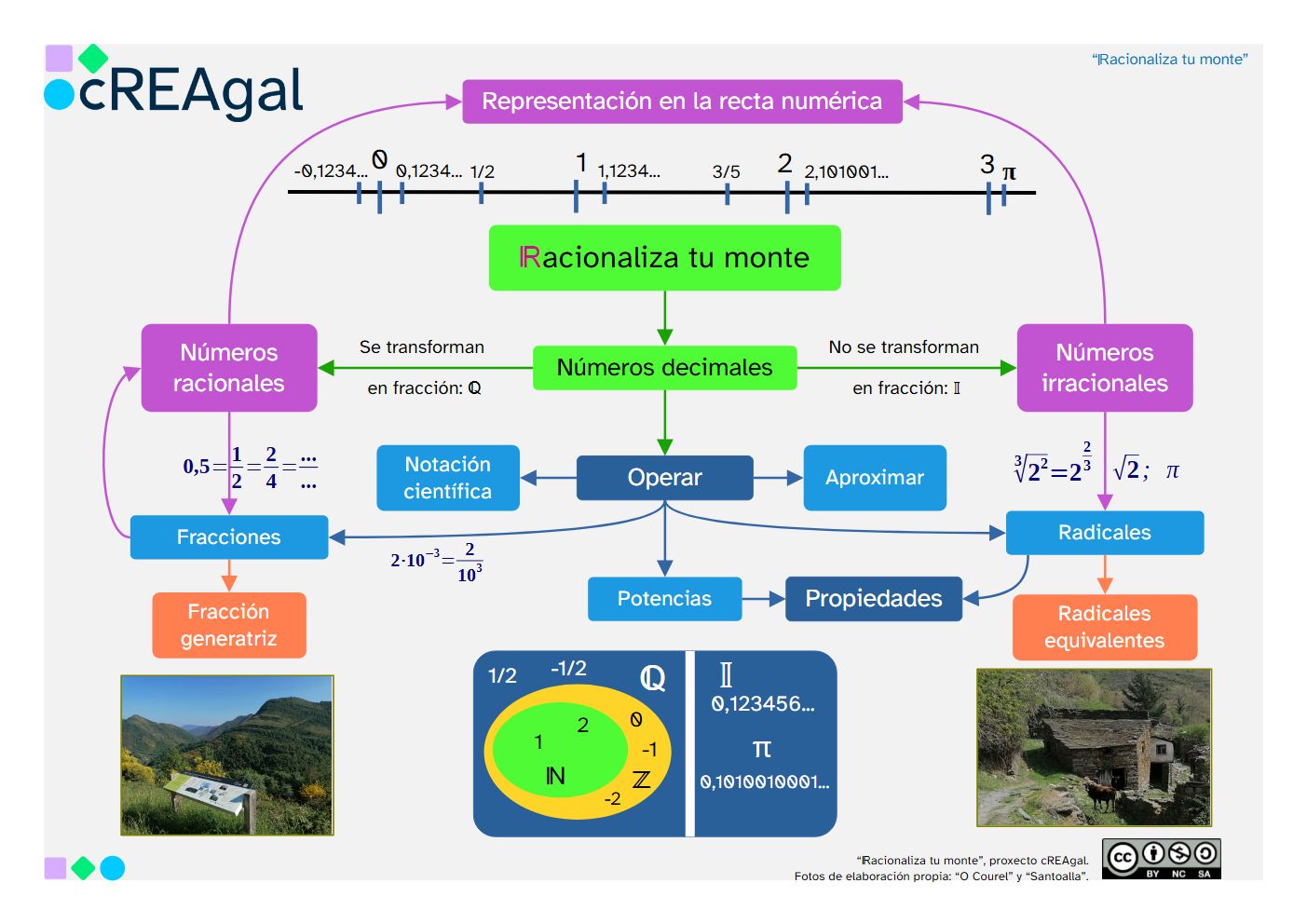 Esquema del REA 1