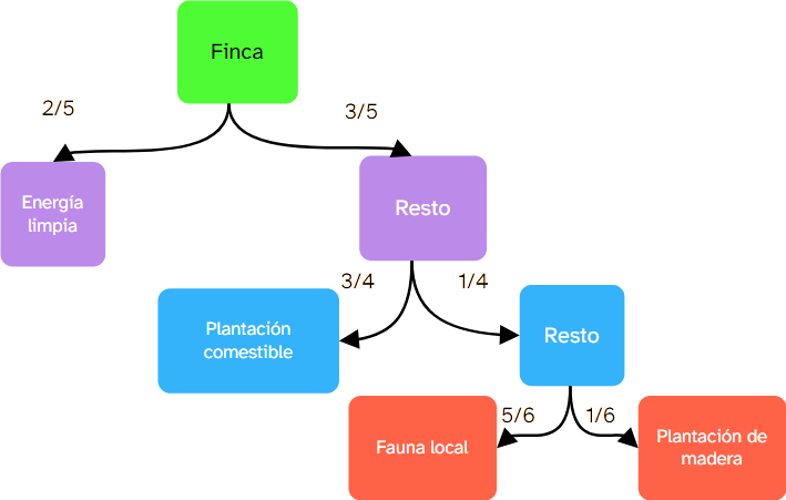 Masa forestal de pinos