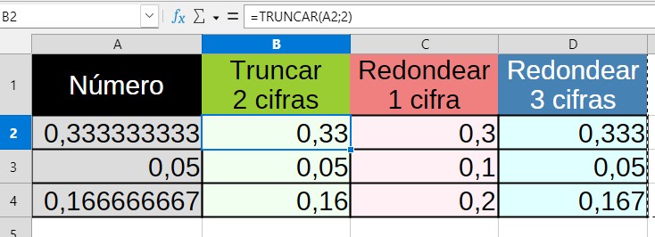 Captura de pantalla de la hoja de cálculo con ejemplos de redondear y truncar