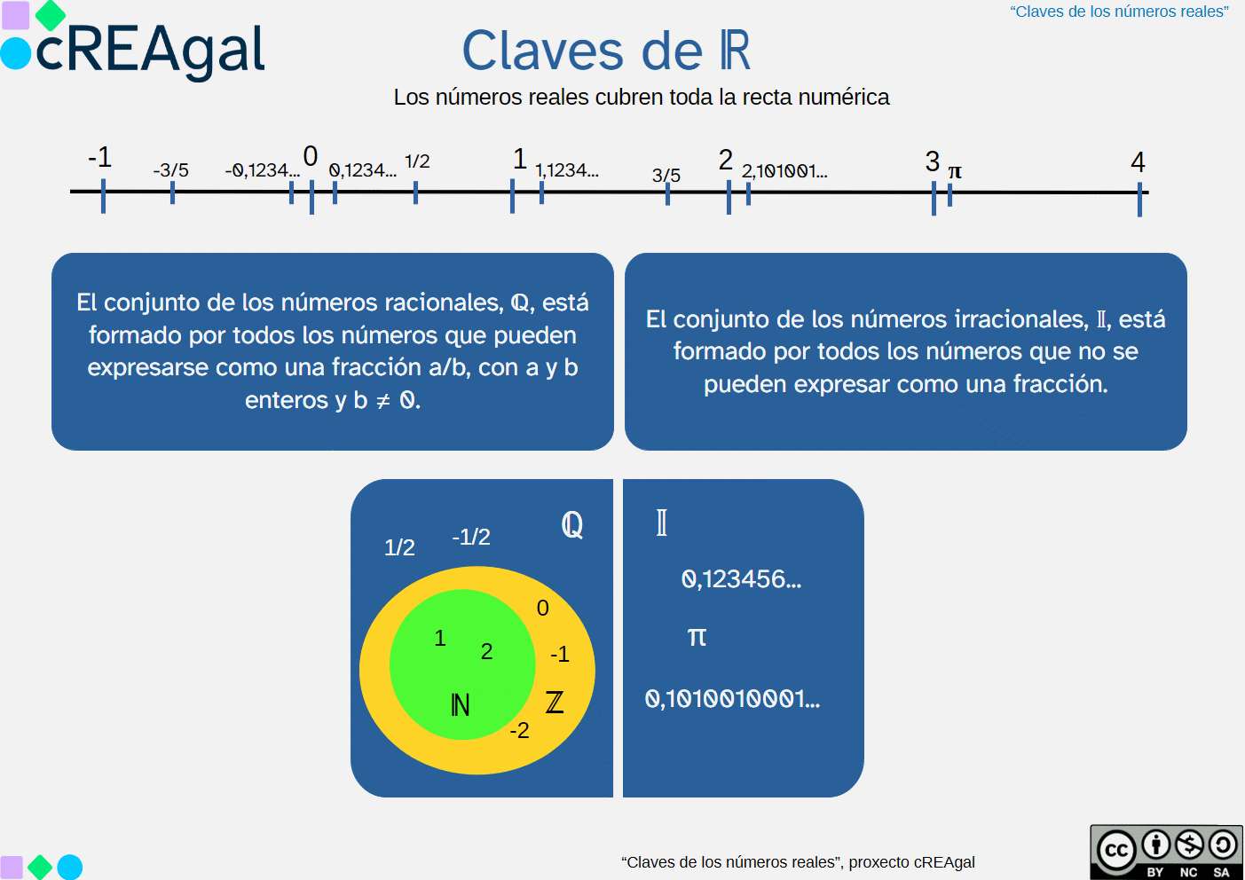 Esquema de números reales