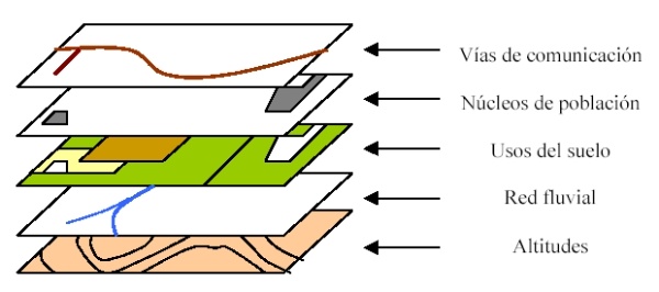 Esquema de capas de información geográfica