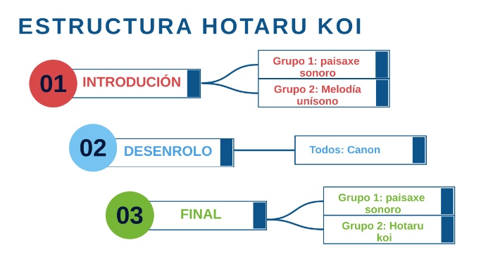 Esquema estructura