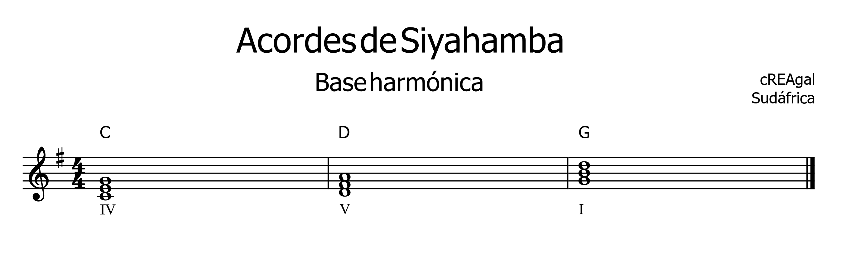 Partitura cos acordes de Siyahamba