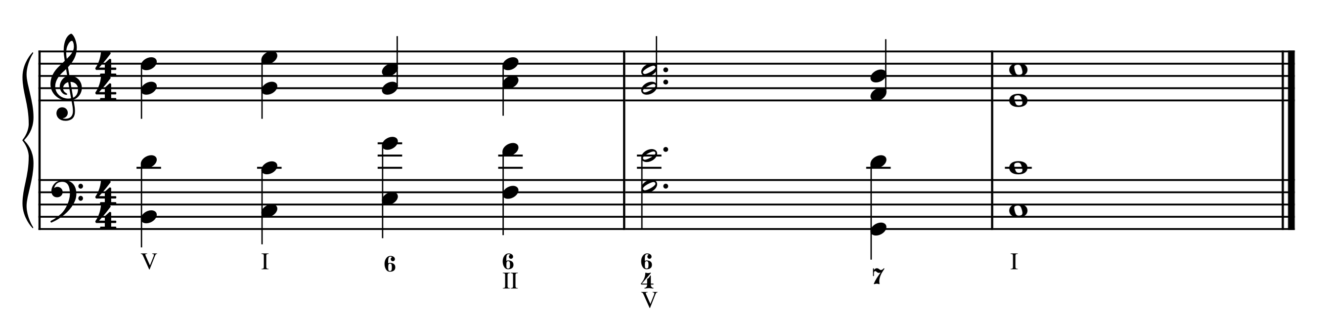 Exemplo de cadencia auténtica perfecta