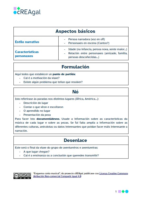 Accede ao modelo en formato imprimible (abre en nova xanela) Modelo conto musical