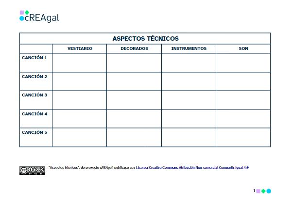 Modelo aspectos técnicos (cREAgal) Modelo aspectos técnicos