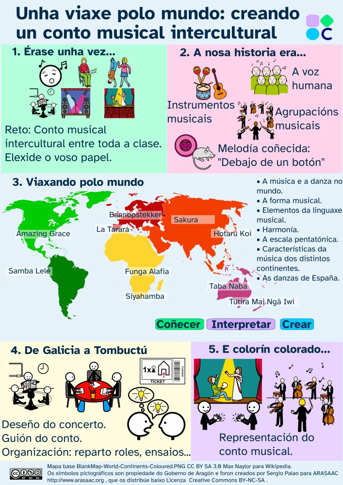 Infografía resumo do REA