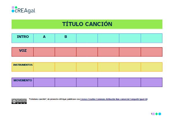 Accede ao modelo en formato imprimible (abre en nova xanela) Modelo para estrutura dunha canción
