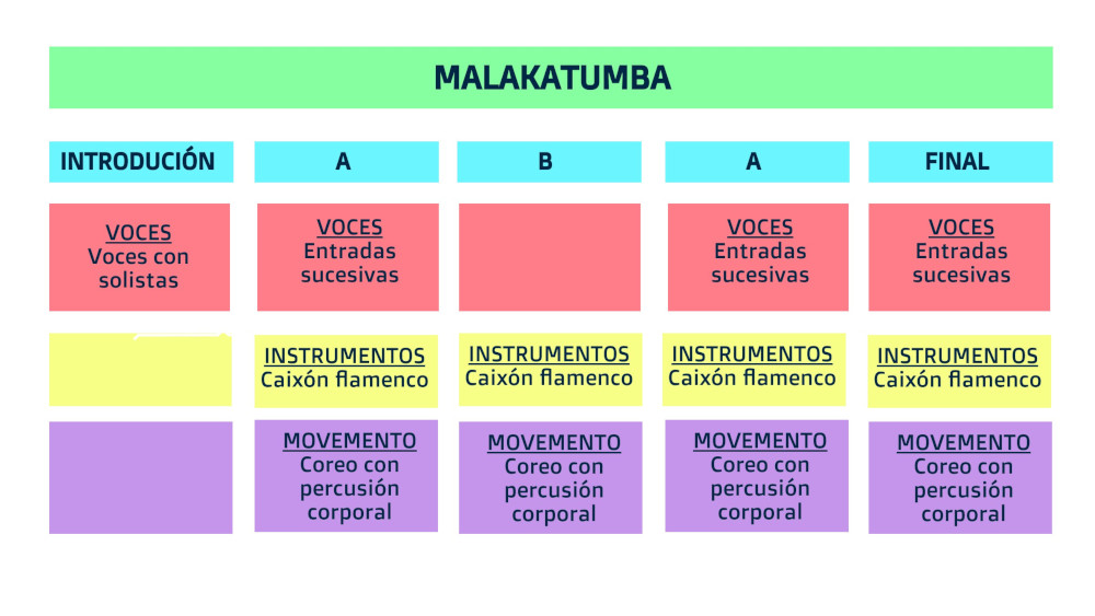 Exemplo modelo estrutura canción (cREAgal) Exemplo modelo estrutura canción