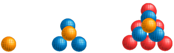 Números tetraédricos