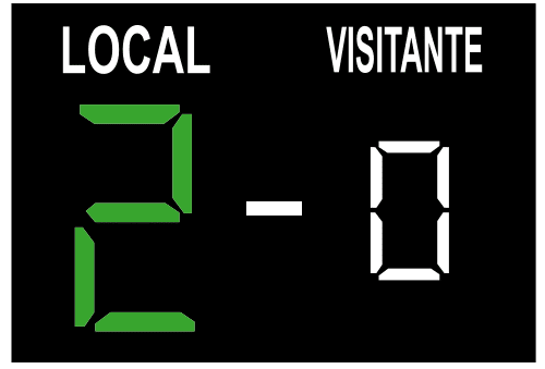 Panel de puntos de un partido con la puntuación de 2 para el equipo local y de 0 para el equipo visitante