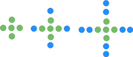 Conjunto de puntos formando una progresión aritmética