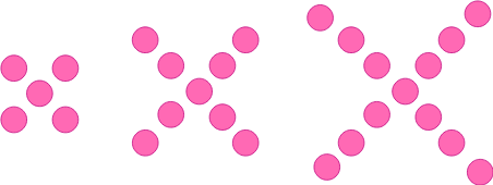 Conjunto de puntos formando un patrón de progresión aritmética