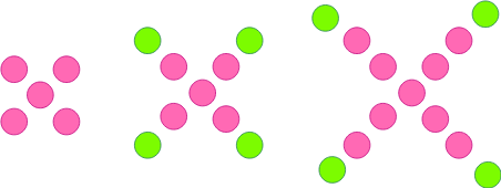Conjunto de puntos formando un patrón de progresión aritmética