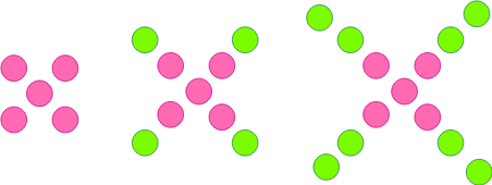 Conjunto de puntos formando un patrón de progresión aritmética