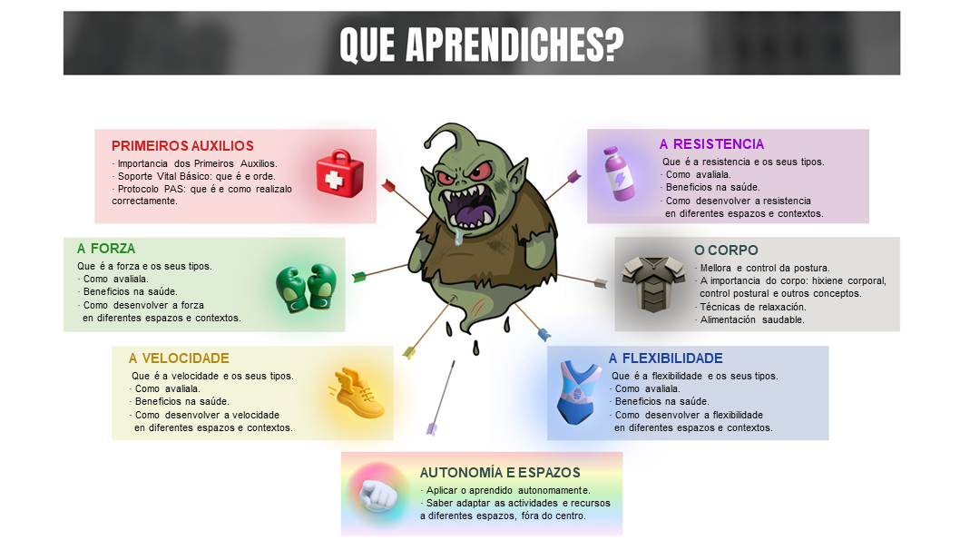 Esquema resumo (cREAgal) Esquema resumo de contidos