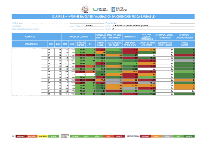 Resultados bateria DAFIS 2 ESO (cREAgal) táboa de resutlados da batería DAFIS