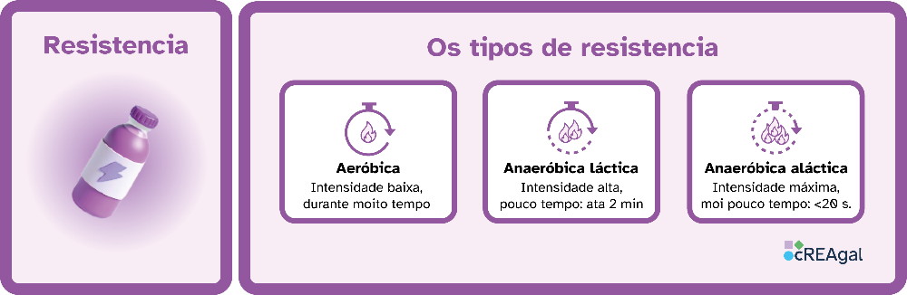 Esquema visual que explica os tipos de resistencia
