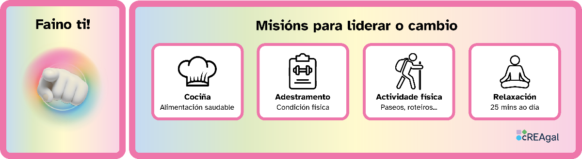 Esquema visual que explica como conseguir a insignia 
