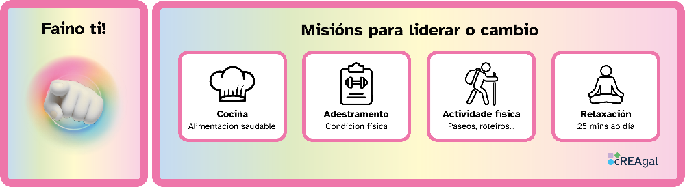 Esquema visual que explica como conseguir a insignia 