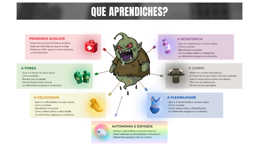 Esquema resumo de contidos