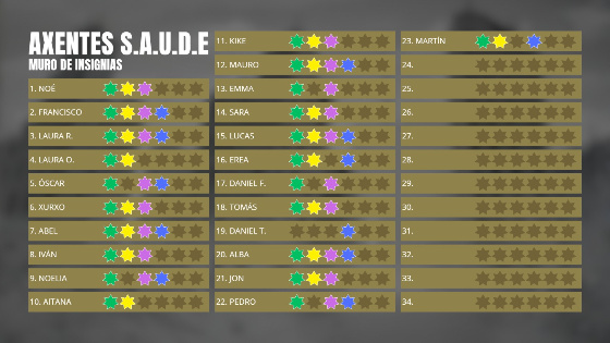 Muro de insignias - taboleiro onde recoller as insignias