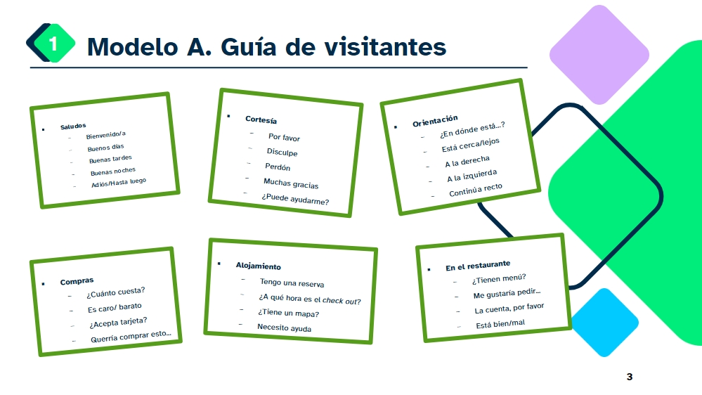 Es un modelo de la guía de visitantes para cubrir el alumnado en la lengua correspondiente