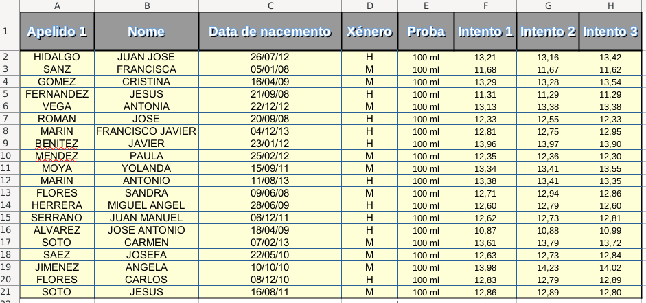 Captura de pantalla do resultado da tarefa Adestramento - Formato de celas