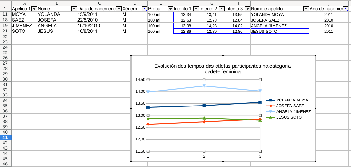 Captura de pantalla onde se ve o resultado da tarefa Adestramento - Gráfica 2