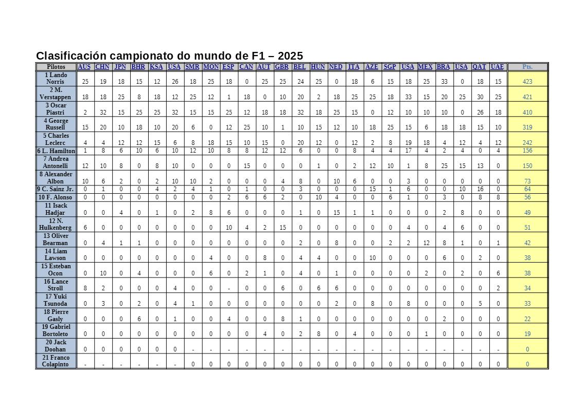 Captura dun PDF creado a partires dunha táboa de LibreOffice Calc