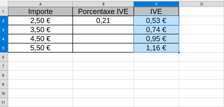 Na imaxe pódese ver unha captura de pantalla de LibreOffice Calc na que se emprega a referencia absoluta