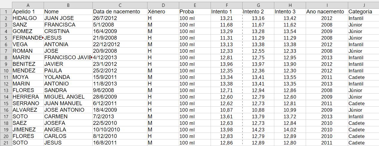 Resultado do adestramento da función SECONXUNTO