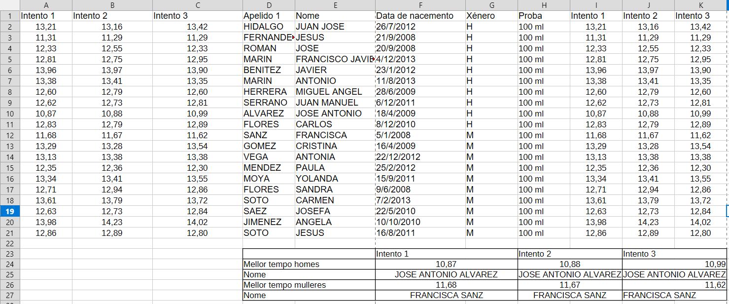 Resultado afondamento 