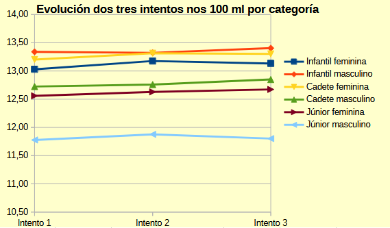 Representación de un exemplo do emprego da gráfica de liña
