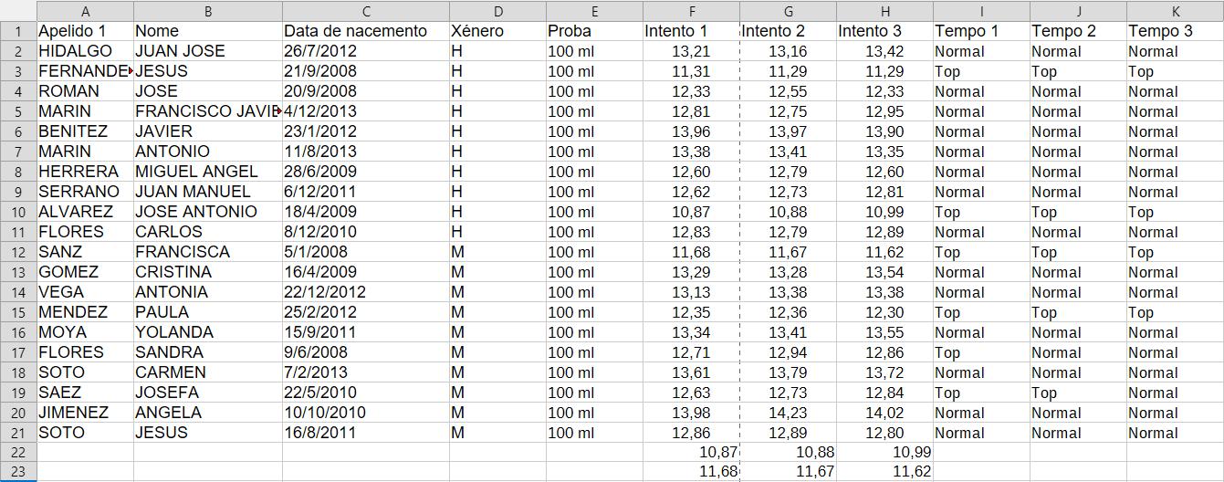 Resultado do adestramento coa función SE