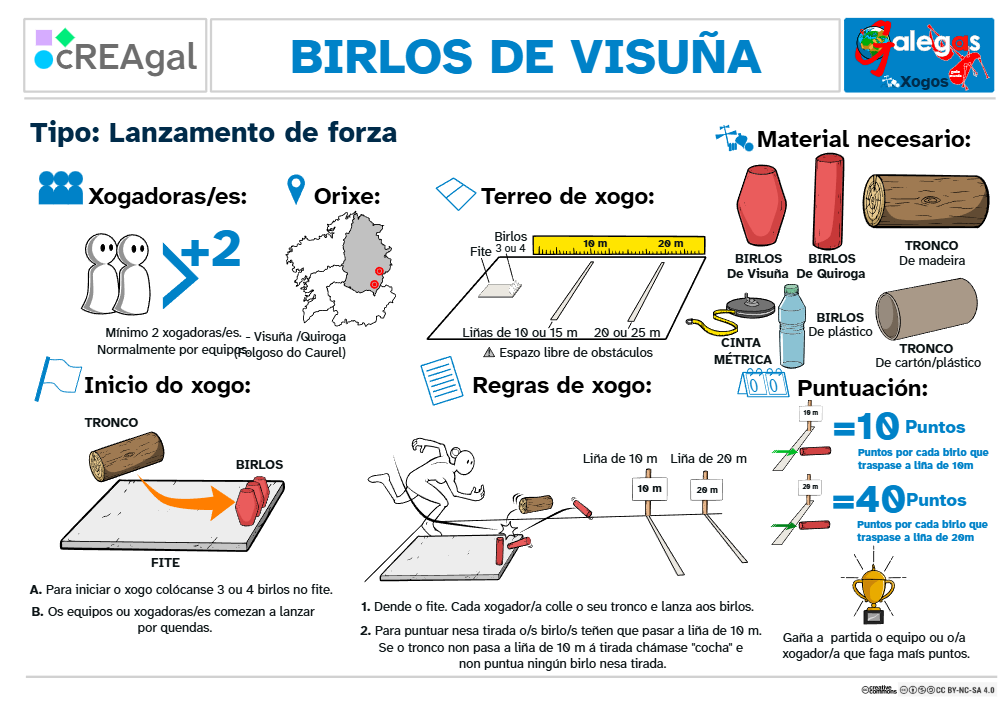 Amósase a infografía ao redor dos Bolos de Visuña indicando o obxectivo, descrición do material, puntuación...