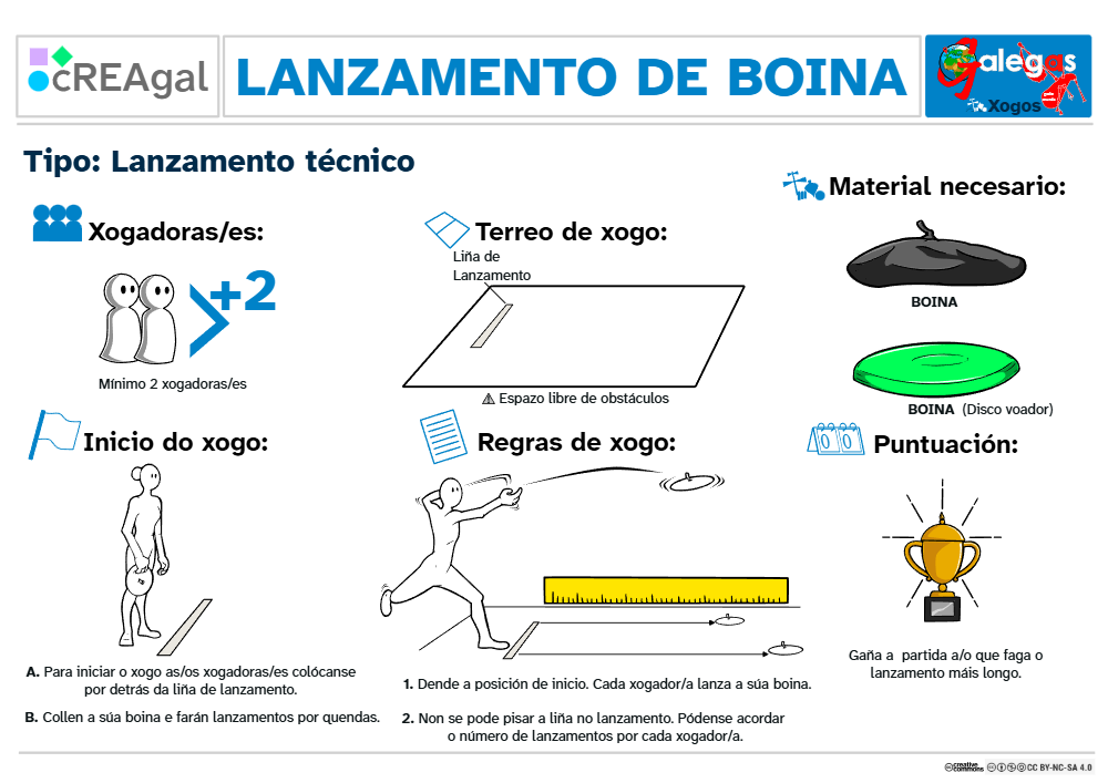 Amósase unha imaxe-resumo do xogo lanzamento de boina onde se indica o material que se precisa e o desenvolvemento do mesmo.