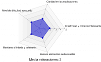 GeoGebra: Diana de Avaliación