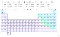 Geogebra