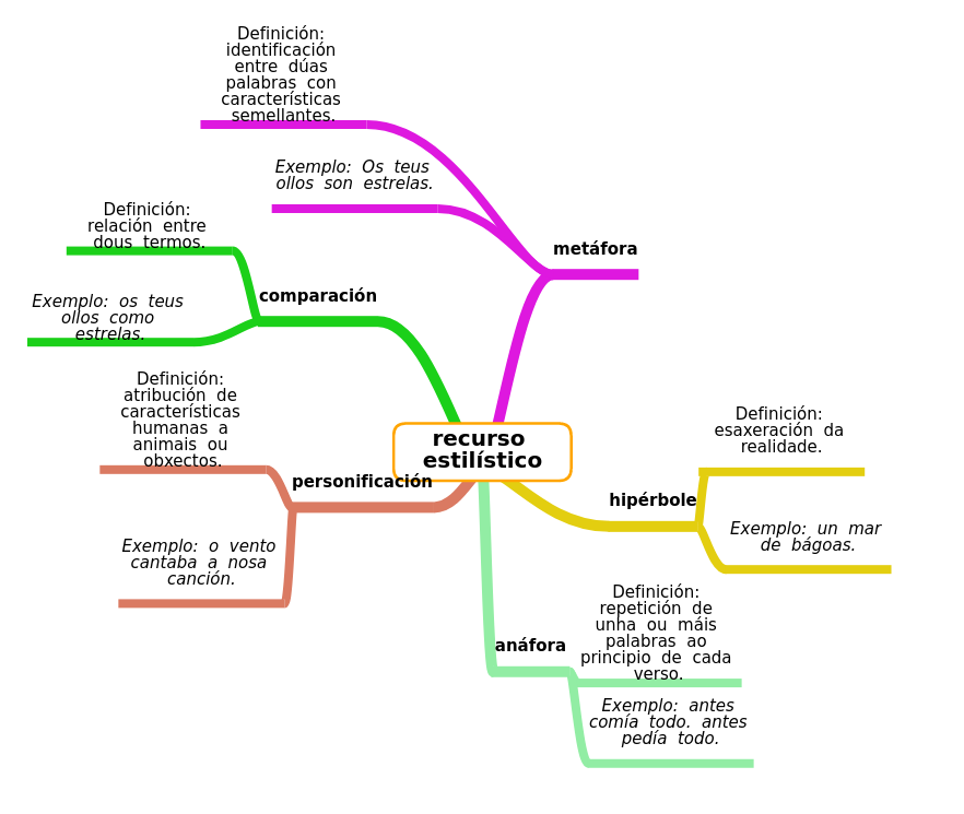 Recursos estilísticos