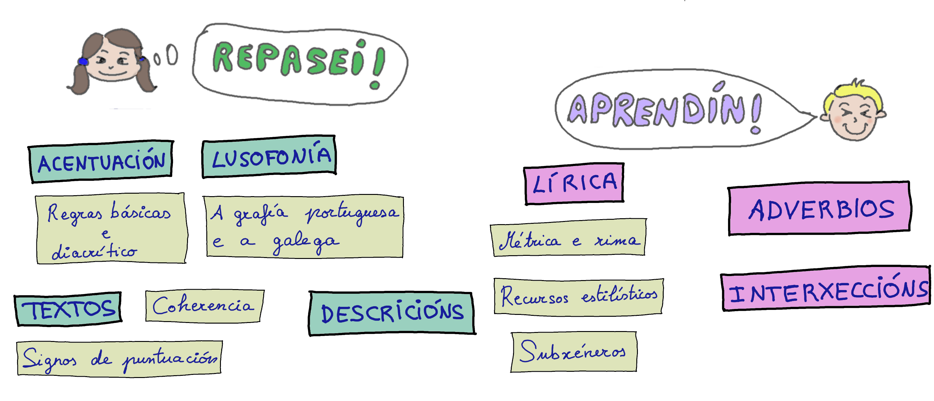 Mapa conceptual resumo Mapa conceptual resumo