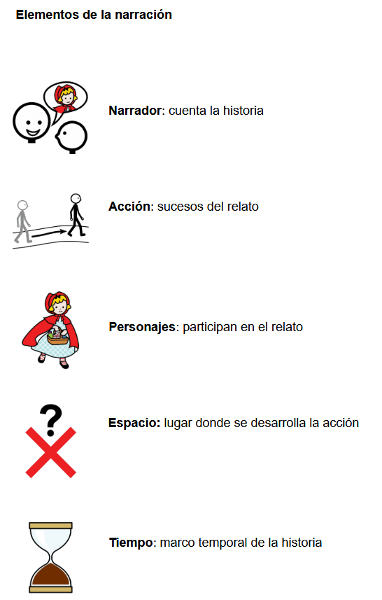 Infografía sobre los elementos de la narración