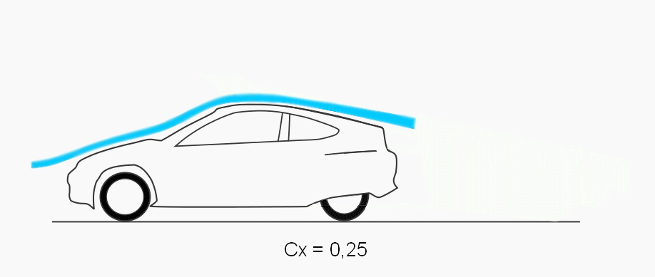 Anim Honda Insight av ou ss queue Gif con un dibujo de dos versiones de un coche con distinto coeficiente de resistencia